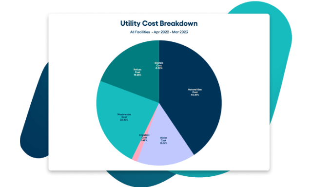 pie chart utility cost