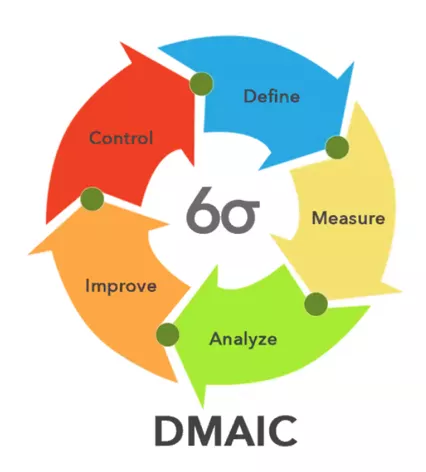 DMAIC Infographic